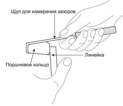 В случае компрессионного кольца № 1 прижмите его к поршню с помощью линейки и…