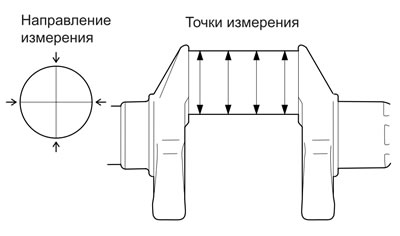 Если расчетная величина зазора окажется выше предельного значения, замените…