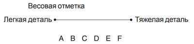 К сведению. При сборке поршня и шатуна используйте только детали, которые…