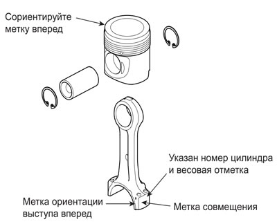 К сведению. При сборке поршня и шатуна используйте только детали, которые…