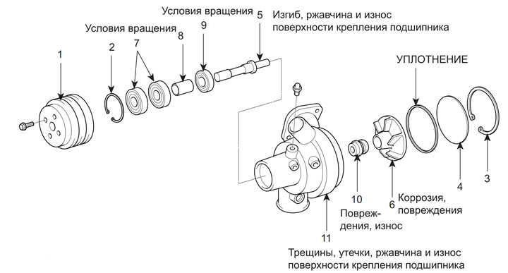 Порядок разборки