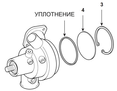 3. Снимите стопорное кольцо (3) и отделите крышку (4).