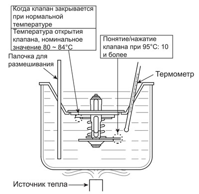 Охладите воду до 65°C или ниже и проверьте вхождение клапана в контакт с его…