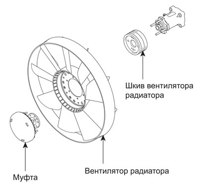 Охлаждающий вентилятор