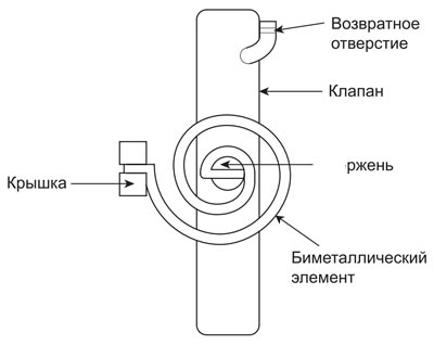 Биметаллический элемент спирального типа реагирует на температуру воздуха,…