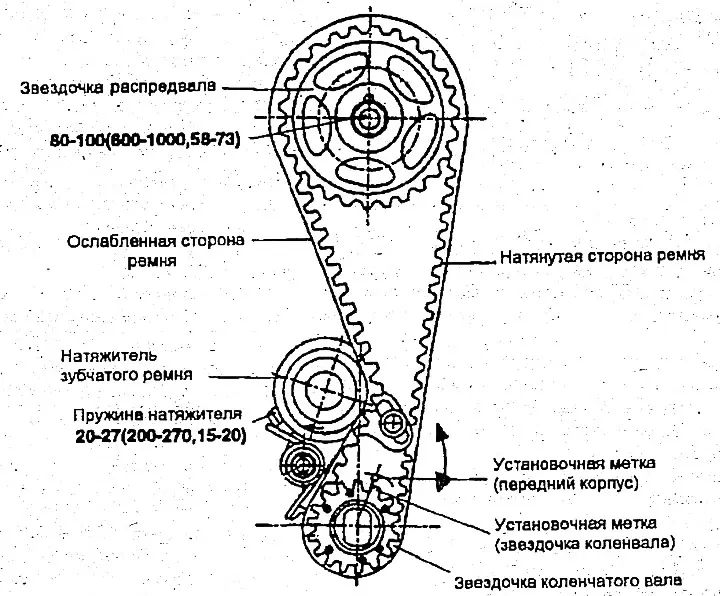 Зъбен ремък — премахване, проверка и монтиране