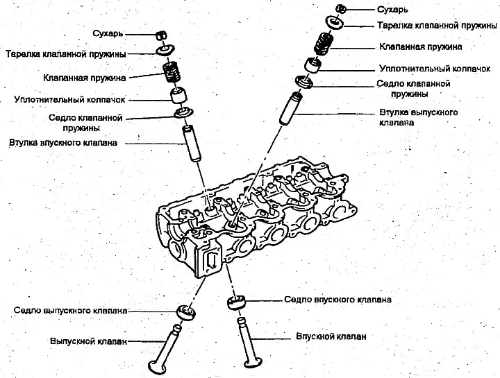 Клапаны и пружины клапанов - снятие, проверка и установка