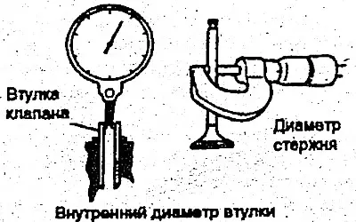 Проверьте зазор между стержнем клапана и втулкой. Если он превышает…