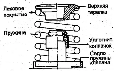 3. Установите клапанные пружины и их верхние тарелки. Клапанные пружины должны…