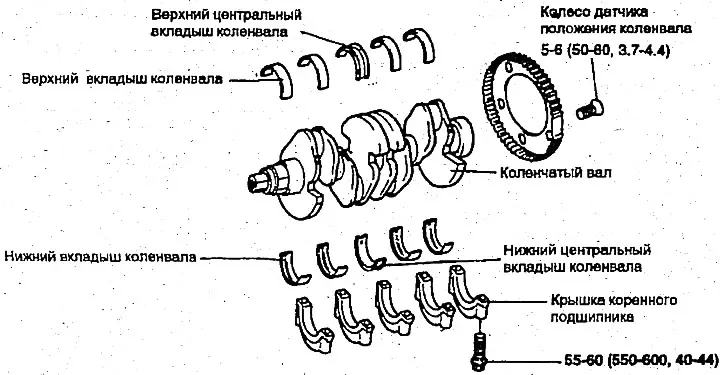 Коленчатый вал - снятие, проверка и установка