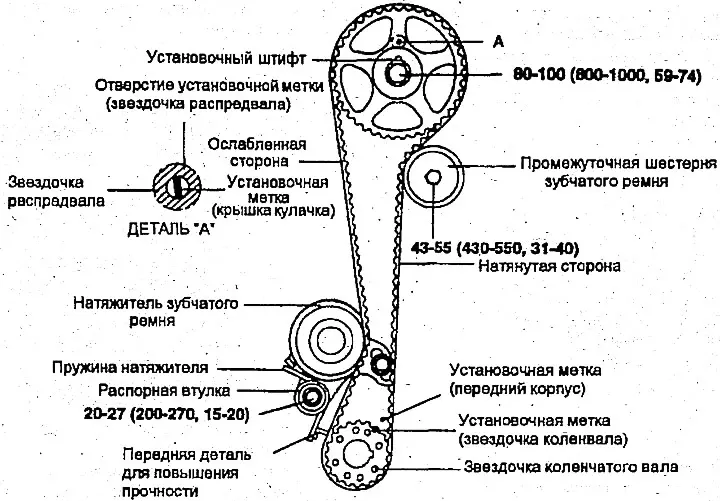 Зубчатый ремень - снятие, проверка и установка