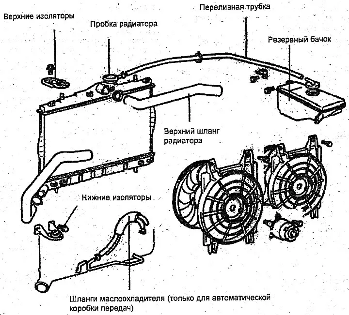 Радиатор - снятие, проверка и установка