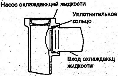 7. Стартирайте двигателя и проверете за течове.