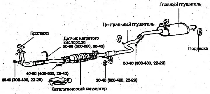 Глушители (двигатель с одним вспрыском)
