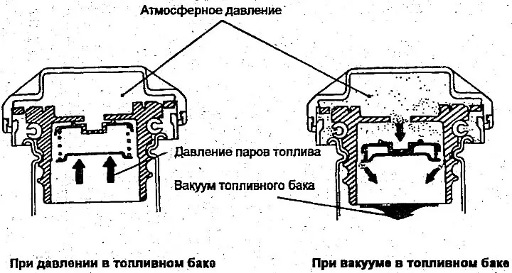 Крышка топливного бака