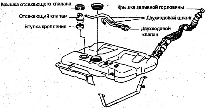 Как снять бак хендай солярис