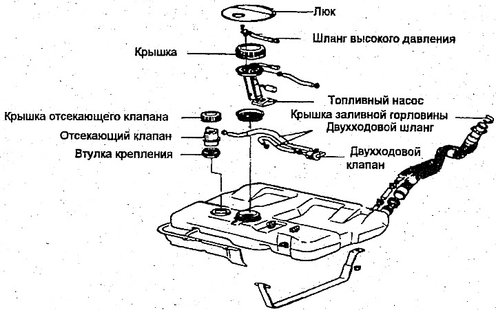 Как снять бак хендай солярис