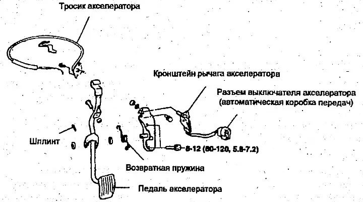 Управление двигателем - снятие, проверка и установка