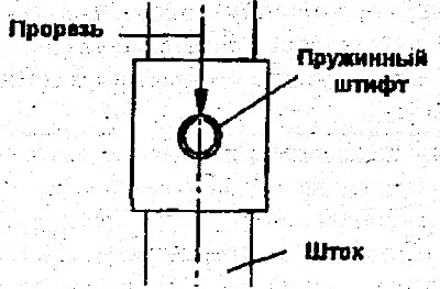 2) Когато инсталирате, уверете се, че прорезът на новия пружинен щифт е…