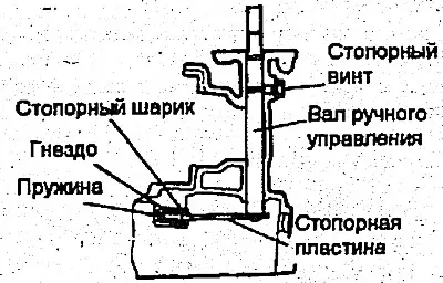54. Отверните стопорный винт и снимите узел вала ручного управления.…