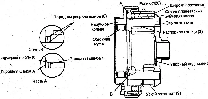 Планетарная передача - устройство