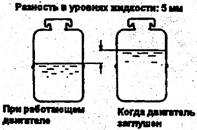 4. Не трябва да има образуване на пяна или мътност в резервоара за течност.