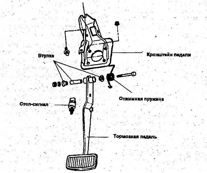 Спирачен педал — устройство