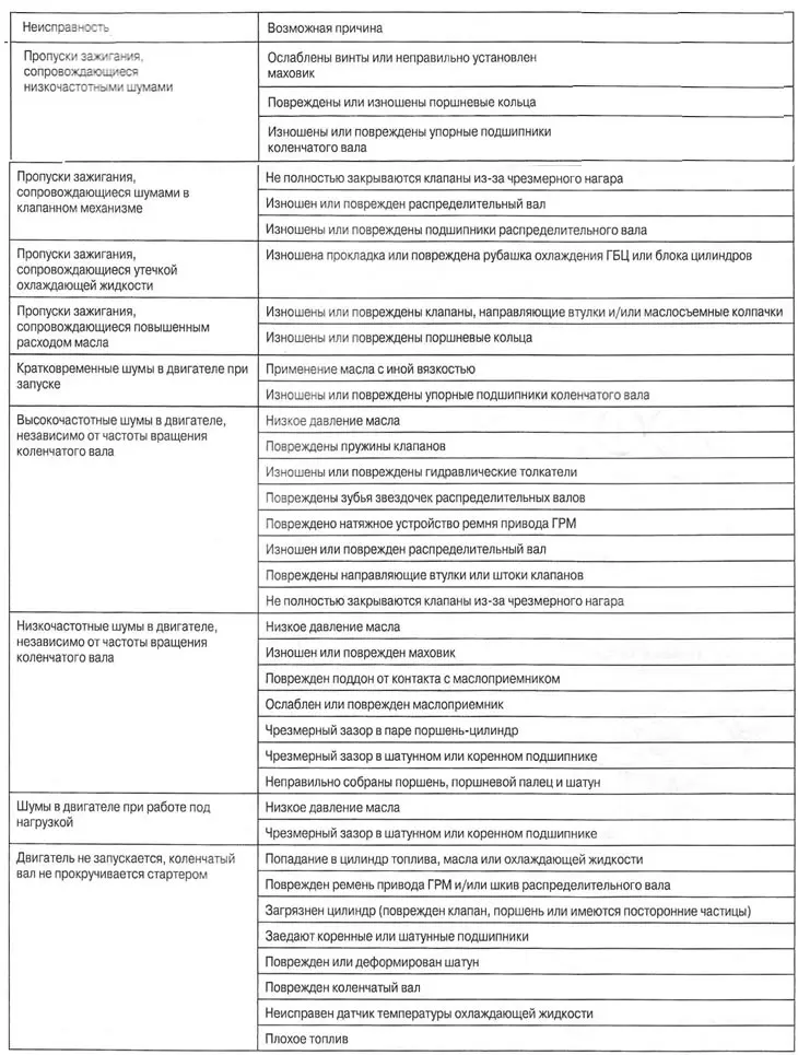 Механическая часть
