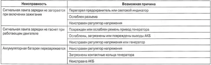 Система зарядки
