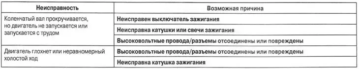 Система зажигания