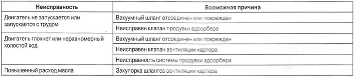 Система снижения токсичности