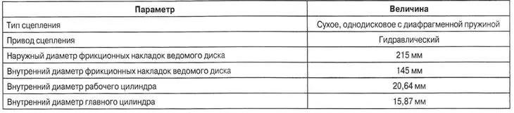 Технические характеристики сцепления