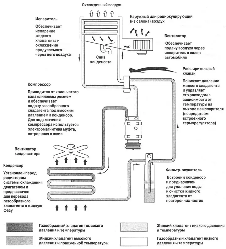 Схема системы кондиционирования воздуха