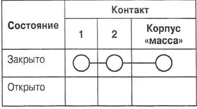 Снимите концевой выключатель и проверьте цепь между контактами разъема.