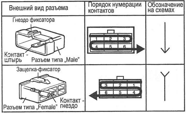 Вид и обозначение разъемов, порядок нумерации контактов