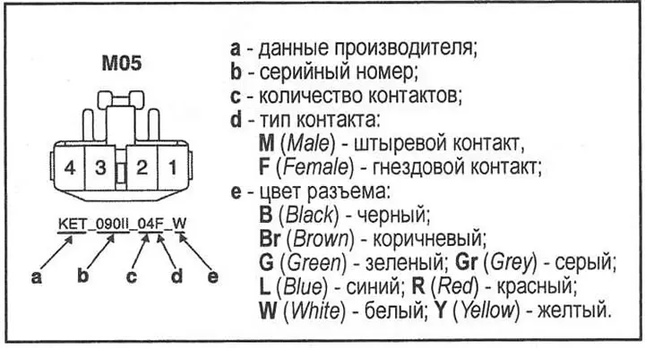 Маркировка разъемов