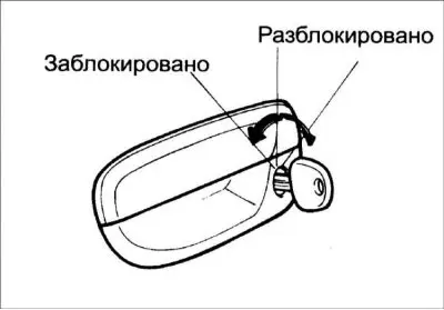 Направления поворота ключа при отпирании и запирании замка двери