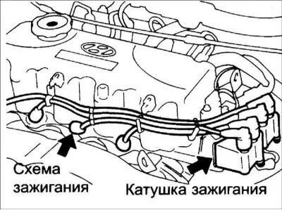 Връзки на проводници на системата за запалване, бобина и свещи