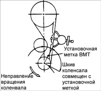 Порядок выполнения