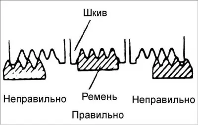Внимание! Ако поликлиновият ремък издава външен шум по време на работа,…