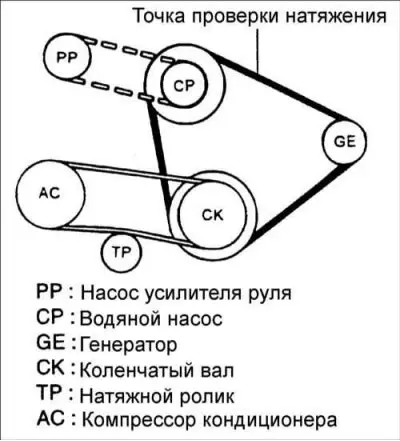 Внимание! Ако поликлиновият ремък издава външен шум по време на работа,…