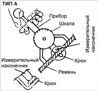 Измерване на опън със специален уред тип А