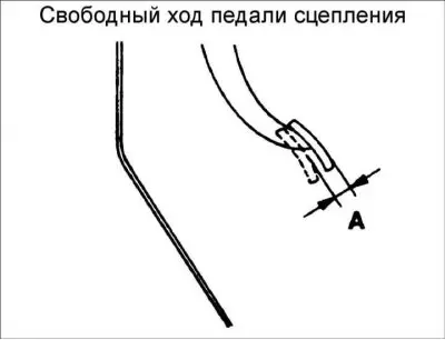 Порядок выполнения