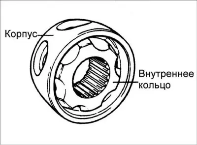 3. Для установки динамического демпфера расположите ШРУС Birfield по прямой по…