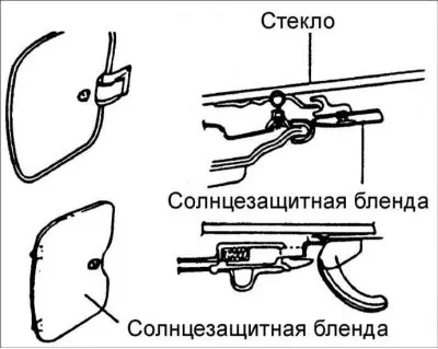 дръжка за отваряне на люка.