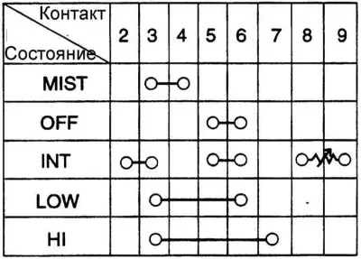 Переключатель стеклоочистителя (разъем M10–1)