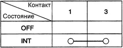 Переключатель стеклоомывателя (разъем M10–1)