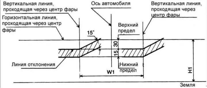 Фаровете трябва да се регулират с помощта на специално оборудване и в…