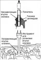 Замена направляющей втулки клапана
