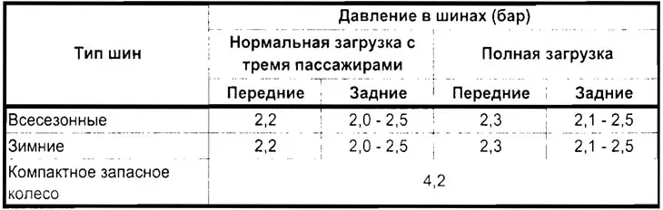 Давление воздуха в шинах